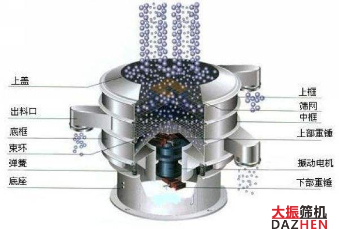 旋振篩結構圖